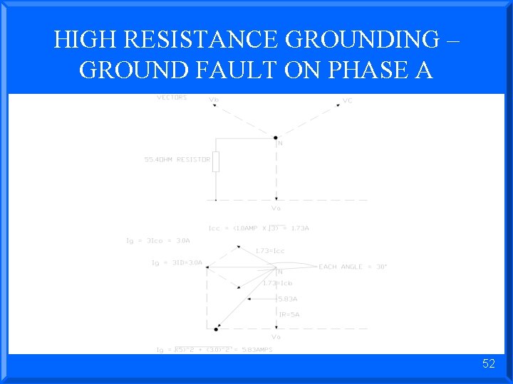 HIGH RESISTANCE GROUNDING – GROUND FAULT ON PHASE A 52 