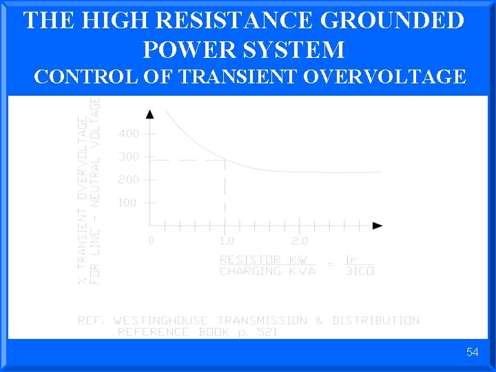 THE HIGH RESISTANCE GROUNDED POWER SYSTEM CONTROL OF TRANSIENT OVERVOLTAGE 54 