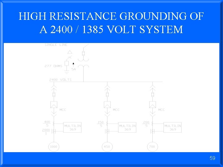 HIGH RESISTANCE GROUNDING OF A 2400 / 1385 VOLT SYSTEM 59 