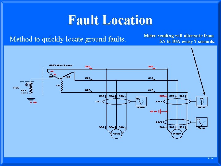 Fault Location Method to quickly locate ground faults. Meter reading will alternate from 5