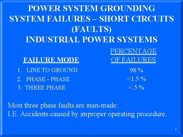 POWER SYSTEM GROUNDING SYSTEM FAILURES – SHORT CIRCUITS (FAULTS) INDUSTRIAL POWER SYSTEMS FAILURE MODE
