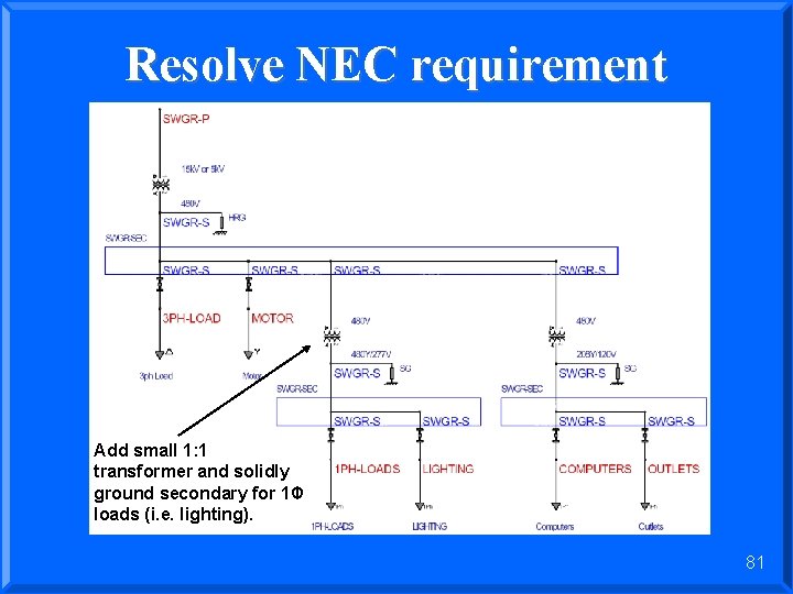 Resolve NEC requirement Add small 1: 1 transformer and solidly ground secondary for 1Φ