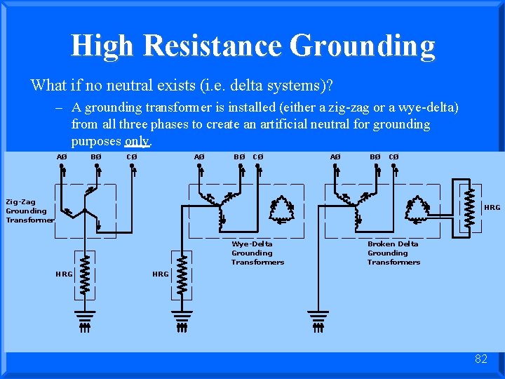 High Resistance Grounding What if no neutral exists (i. e. delta systems)? – A