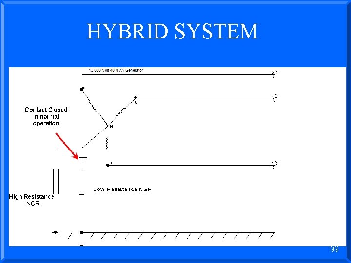 HYBRID SYSTEM 99 