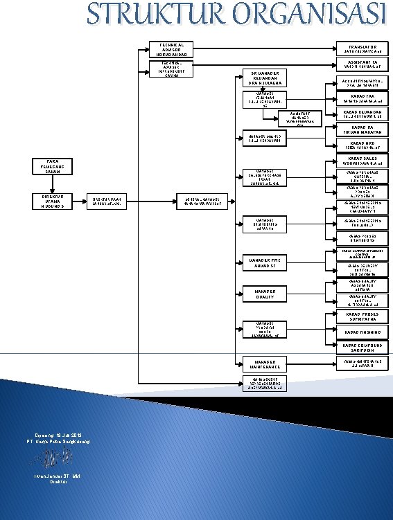 STRUKTUR ORGANISASI TECHNICAL ADVISOR NOBUO ANDAO TECHNICAL ADVISOR IMPROVEMENT K. ARIMA TRANSLATOR LIANE KUSDIANY,
