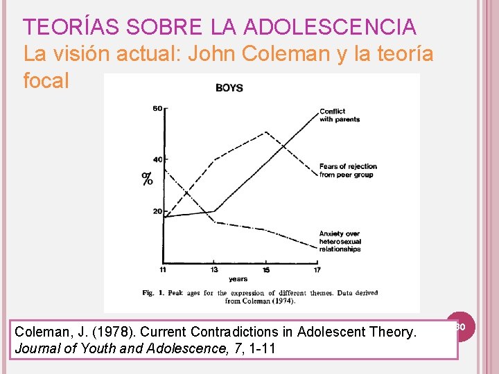 TEORÍAS SOBRE LA ADOLESCENCIA La visión actual: John Coleman y la teoría focal Coleman,