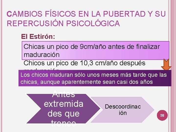 CAMBIOS FÍSICOS EN LA PUBERTAD Y SU REPERCUSIÓN PSICOLÓGICA El Estirón: Chicas un pico