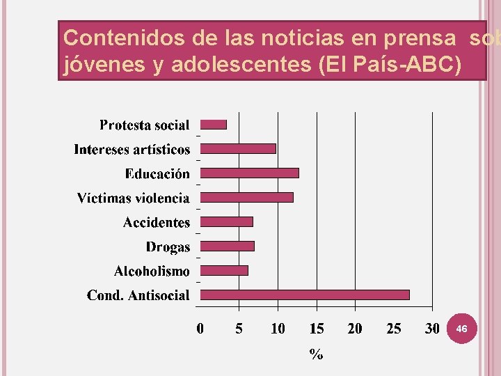 Contenidos de las noticias en prensa sob jóvenes y adolescentes (El País-ABC) 46 