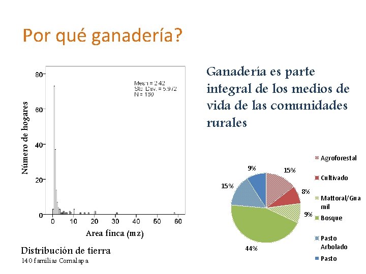 Por qué ganadería? Número de hogares Ganadería es parte integral de los medios de