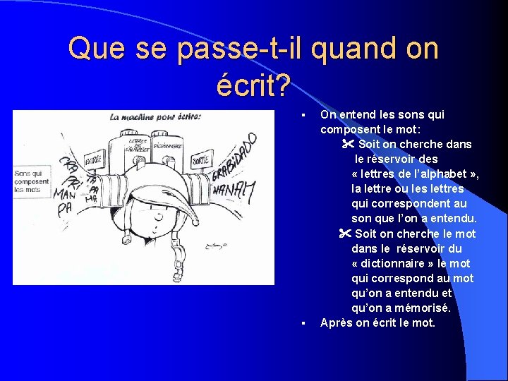 Que se passe-t-il quand on écrit? On entend les sons qui composent le mot: