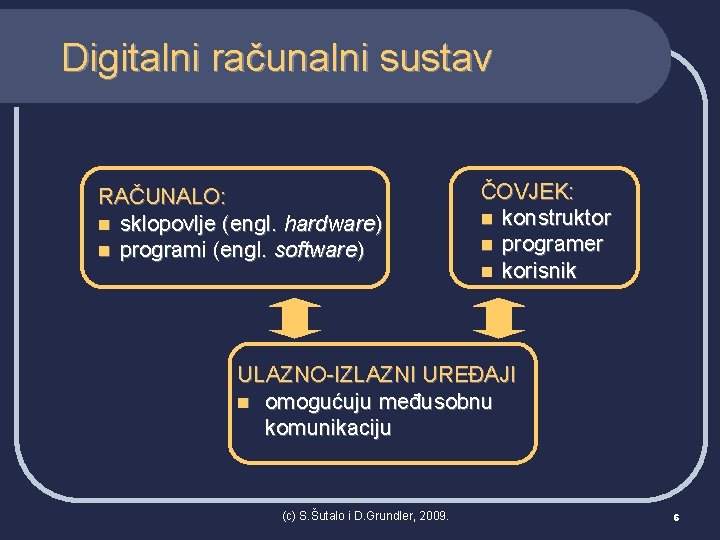 Digitalni računalni sustav RAČUNALO: n sklopovlje (engl. hardware) n programi (engl. software) ČOVJEK: n