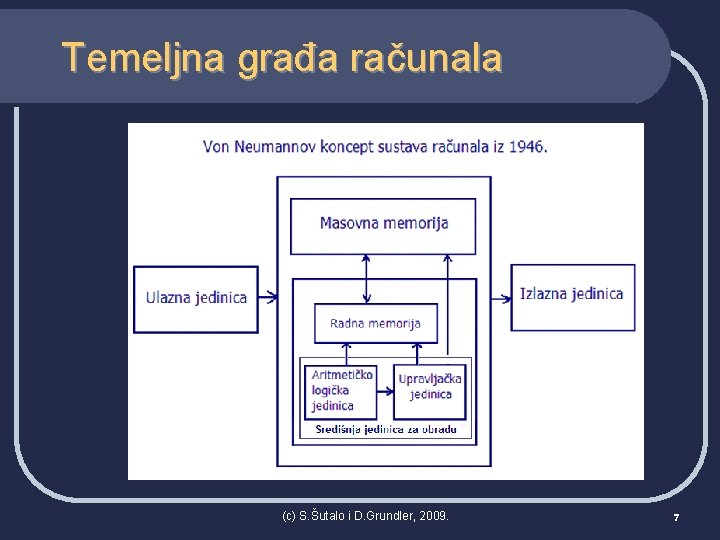 Temeljna građa računala (c) S. Šutalo i D. Grundler, 2009. 7 