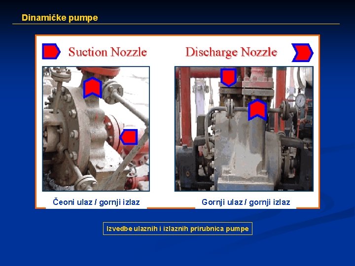 Dinamičke pumpe Čeoni ulaz / gornji izlaz Gornji ulaz / gornji izlaz Izvedbe ulaznih