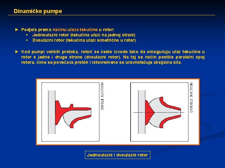 Dinamičke pumpe ► Podjela prema načinu ulaza tekućine u rotor: § Jednoulazni rotor (tekućina