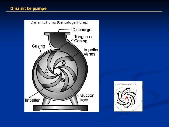 Dinamičke pumpe 