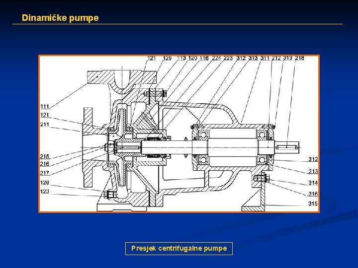 Dinamičke pumpe Presjek centrifugalne pumpe 