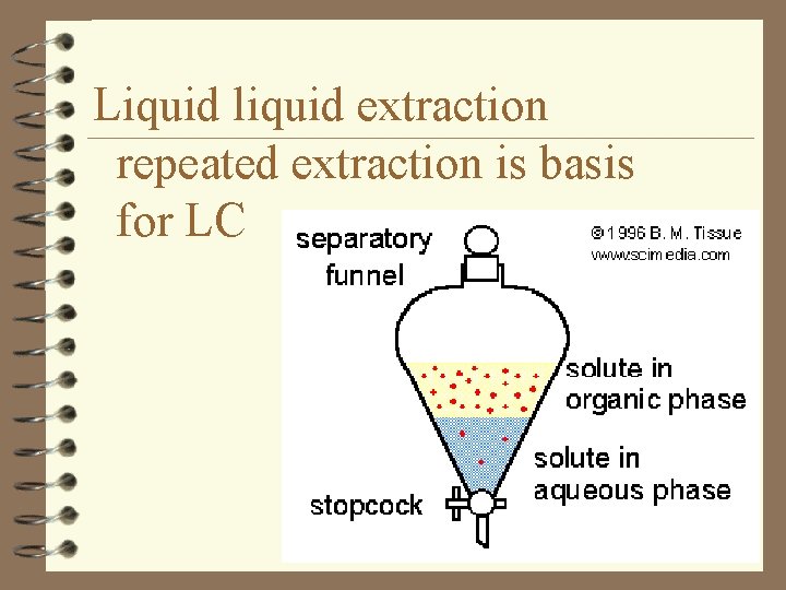 Liquid liquid extraction repeated extraction is basis for LC 