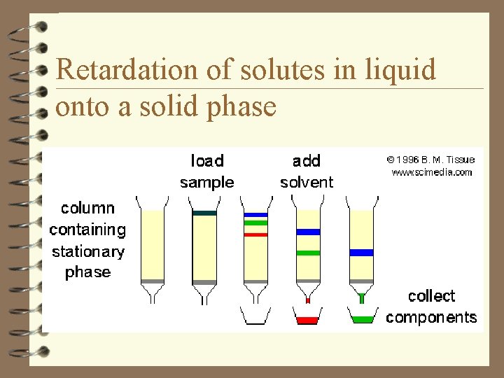 Retardation of solutes in liquid onto a solid phase 