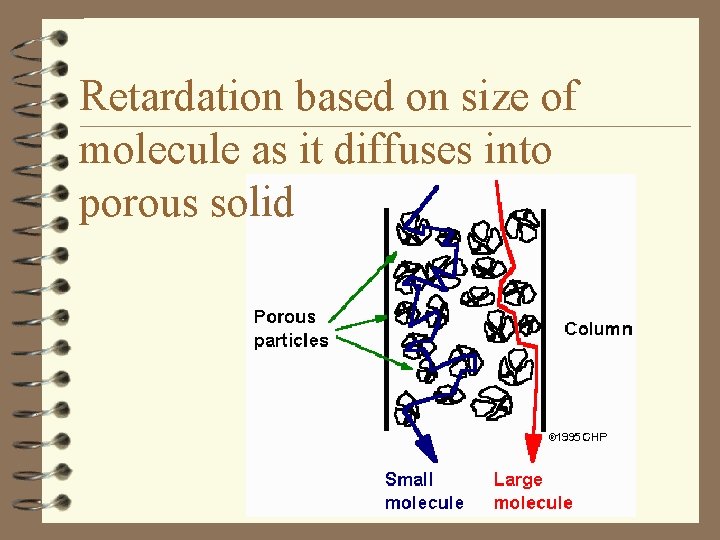 Retardation based on size of molecule as it diffuses into porous solid 