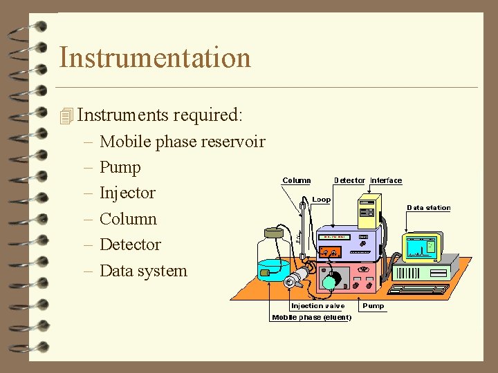 Instrumentation 4 Instruments required: – Mobile phase reservoir – Pump – Injector – Column