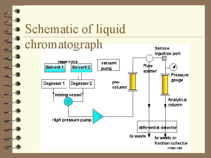 Schematic of liquid chromatograph 