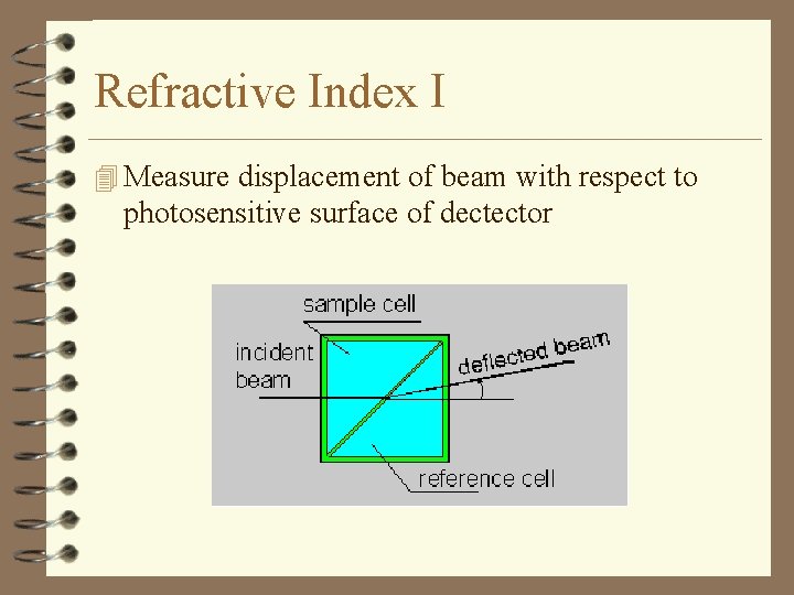 Refractive Index I 4 Measure displacement of beam with respect to photosensitive surface of