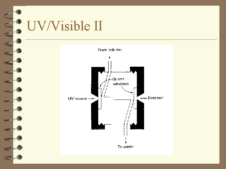 UV/Visible II 