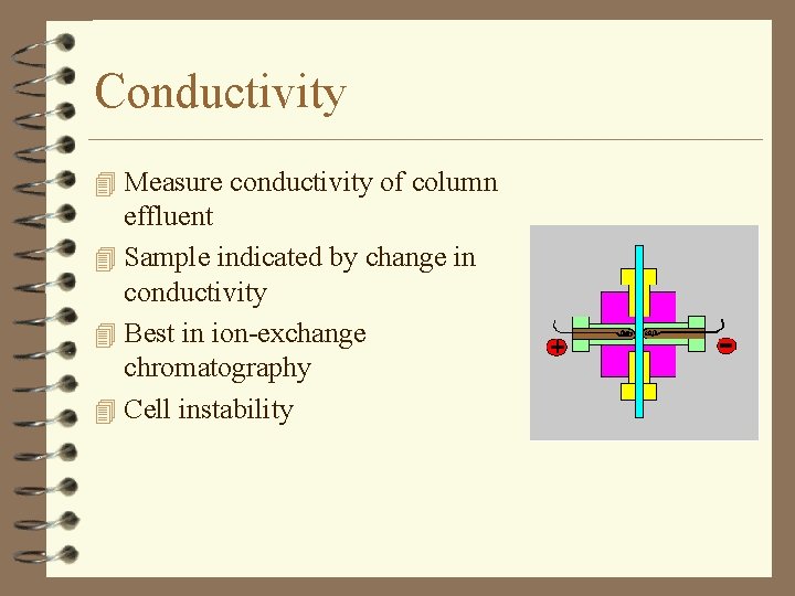 Conductivity 4 Measure conductivity of column effluent 4 Sample indicated by change in conductivity