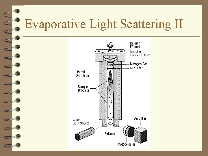 Evaporative Light Scattering II 