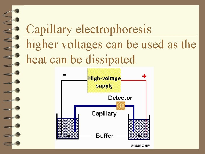 Capillary electrophoresis higher voltages can be used as the heat can be dissipated 