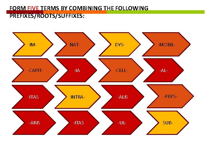 FORM FIVE TERMS BY COMBINING THE FOLLOWING PREFIXES/ROOTS/SUFFIXES: IM- -CAPIT- NAT- -IA DYS- -CELL-