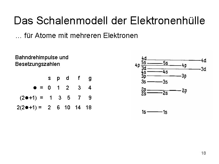 Das Schalenmodell der Elektronenhülle … für Atome mit mehreren Elektronen Bahndrehimpulse und Besetzungszahlen s