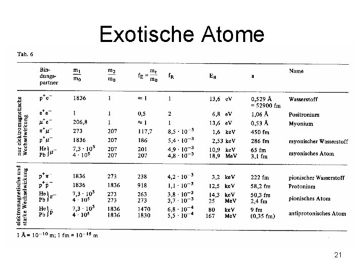 Exotische Atome 21 