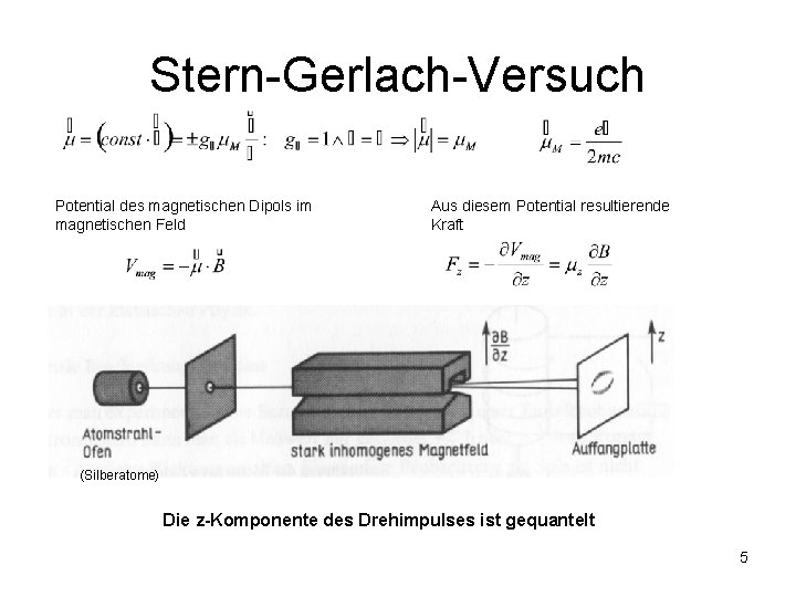 Stern-Gerlach-Versuch Potential des magnetischen Dipols im magnetischen Feld Aus diesem Potential resultierende Kraft (Silberatome)