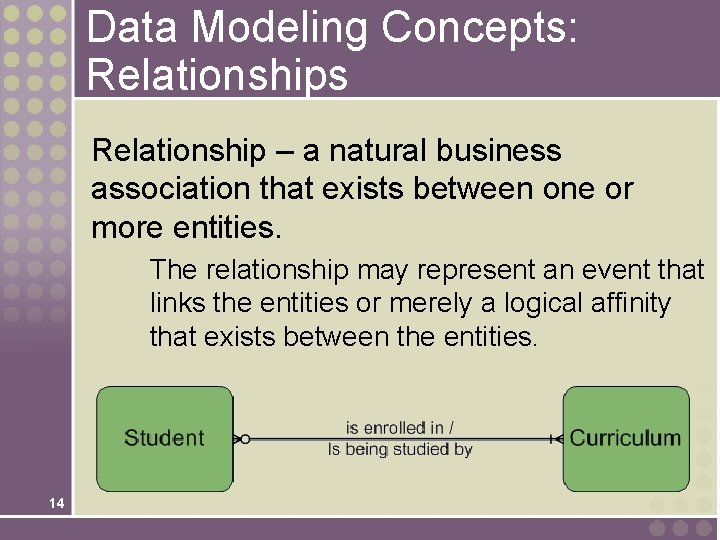 Data Modeling Concepts: Relationships Relationship – a natural business association that exists between one