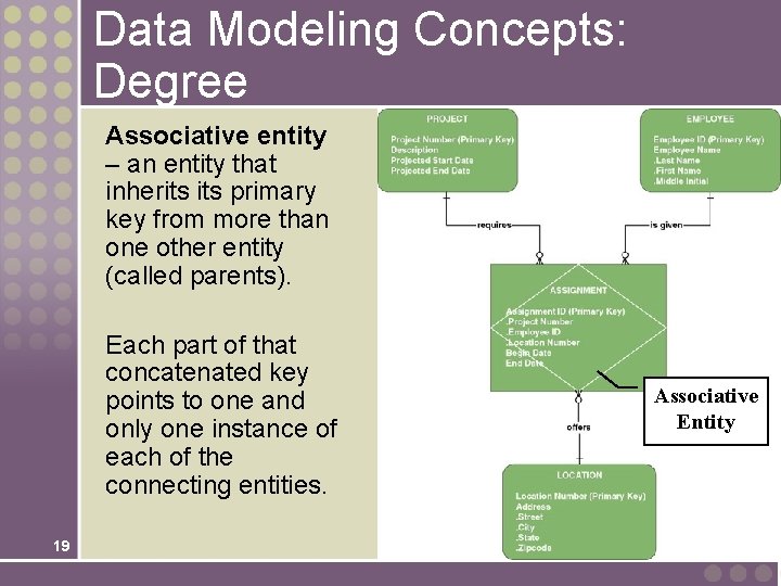 Data Modeling Concepts: Degree Associative entity – an entity that inherits primary key from