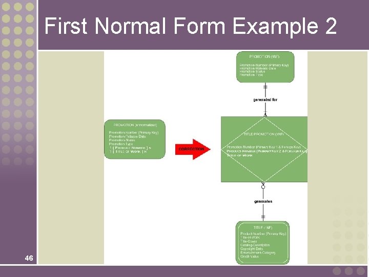 First Normal Form Example 2 46 