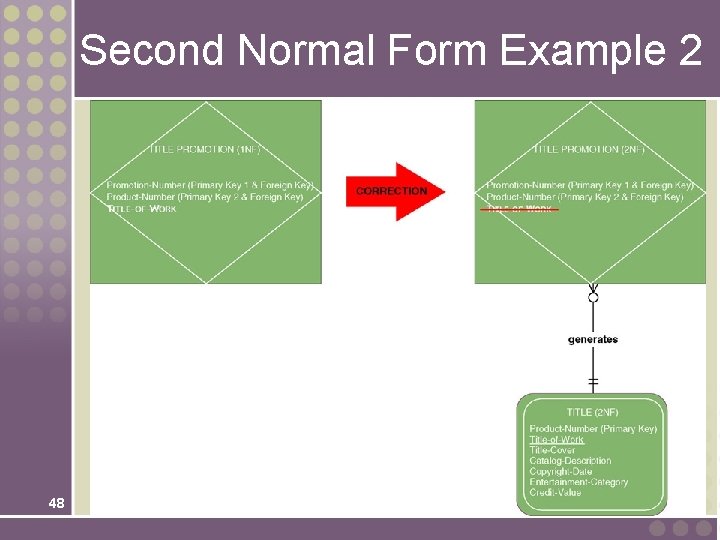 Second Normal Form Example 2 48 