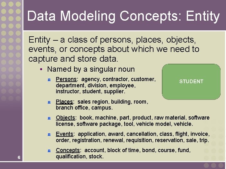 Data Modeling Concepts: Entity – a class of persons, places, objects, events, or concepts
