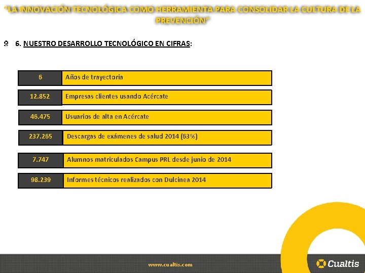 “LA INNOVACIÓN TECNOLÓGICA COMO HERRAMIENTA PARA CONSOLIDAR LA CULTURA DE LA PREVENCIÓN” 6. NUESTRO