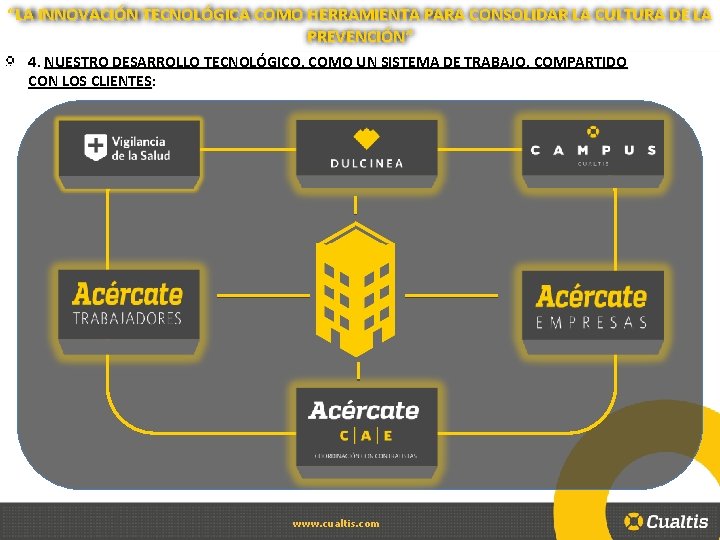 “LA INNOVACIÓN TECNOLÓGICA COMO HERRAMIENTA PARA CONSOLIDAR LA CULTURA DE LA PREVENCIÓN” 4. NUESTRO
