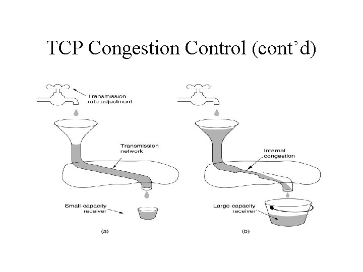 TCP Congestion Control (cont’d) 