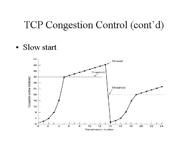 TCP Congestion Control (cont’d) • Slow start 