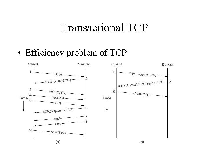 Transactional TCP • Efficiency problem of TCP 