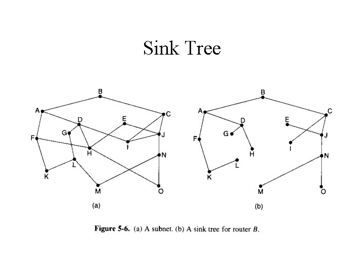 Sink Tree 