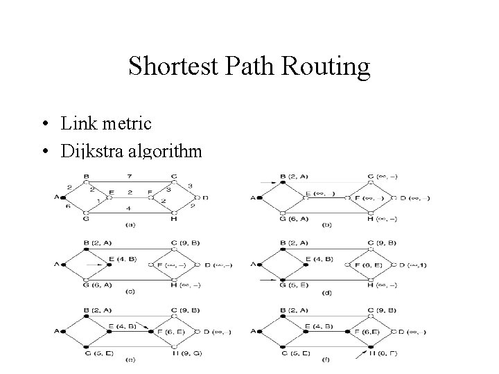 Shortest Path Routing • Link metric • Dijkstra algorithm 