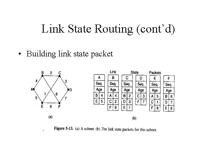 Link State Routing (cont’d) • Building link state packet 