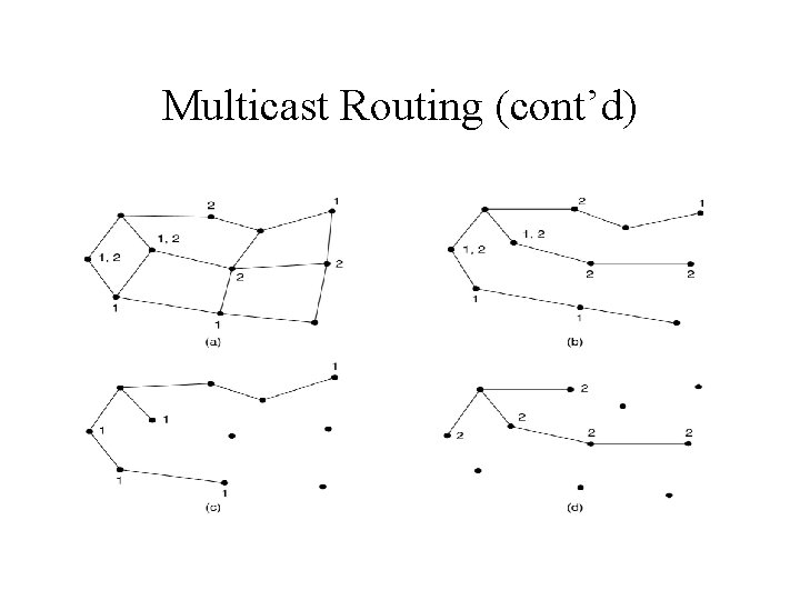 Multicast Routing (cont’d) 