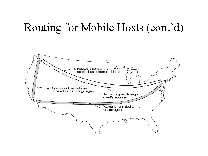 Routing for Mobile Hosts (cont’d) 