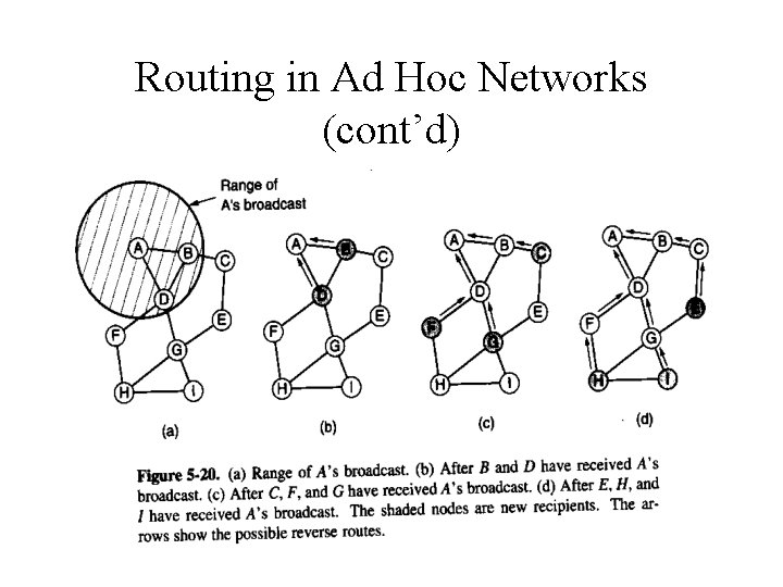 Routing in Ad Hoc Networks (cont’d) 